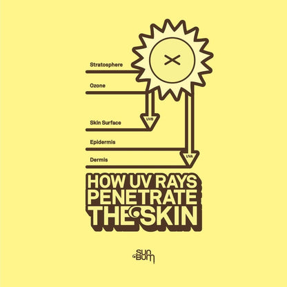 SUN BUM - Tanning | Browning Lotion SPF 15