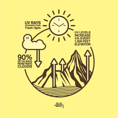 SUN BUM - Mineral | Lotion SPF 50